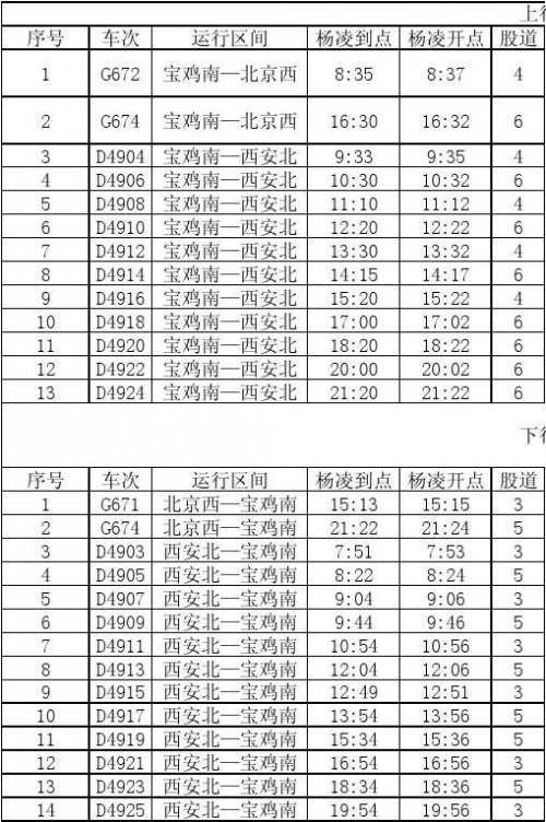邢台站列车时刻表邢台站列车时刻表