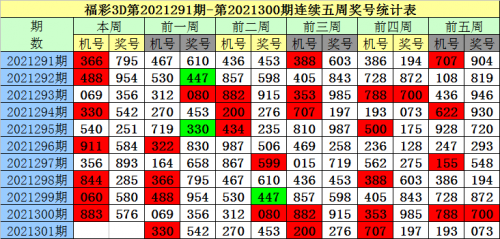 2021一码一肖100准确，揭秘彩票预测与游戏策略
