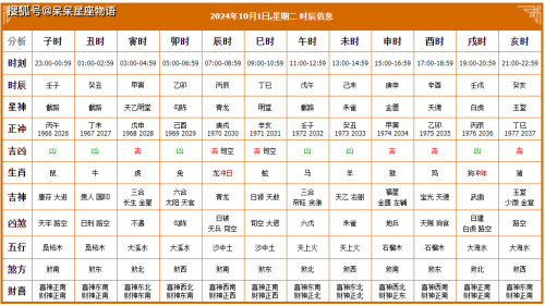 老黄历正版2024黄道吉日老黄历正版2024黄道吉日