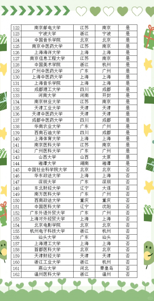 2015高考填报志愿2015高考填报志愿，迈向未来之路-第2张图片