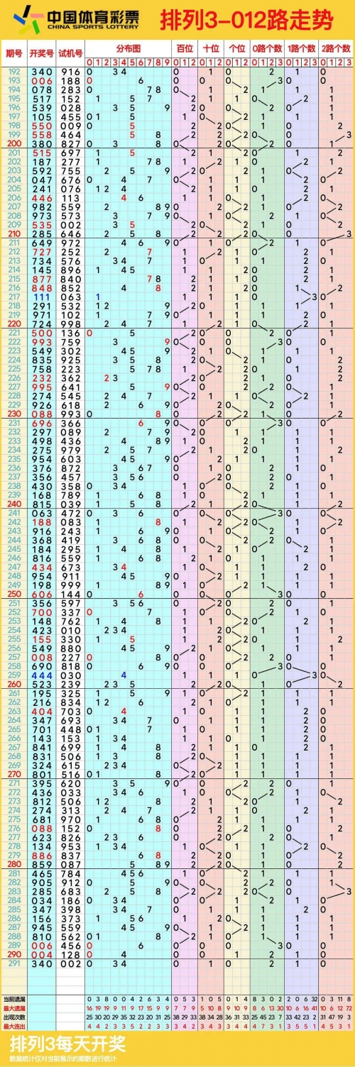 排列五走势图综合版带连线排列五走势图综合版带连线