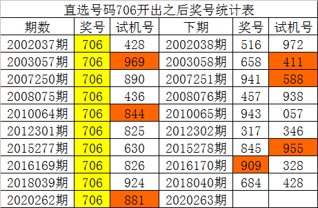 三D走势图新浪版-第3张图片