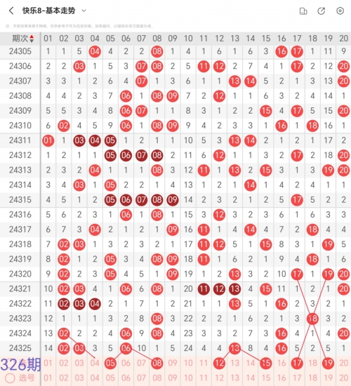 今日快乐8开奖结果查询直播今日快乐8开奖结果查询-第2张图片