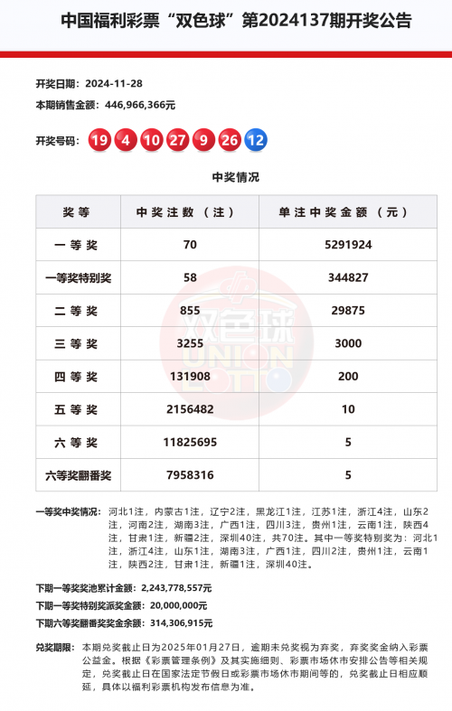 福彩双色球免费预测