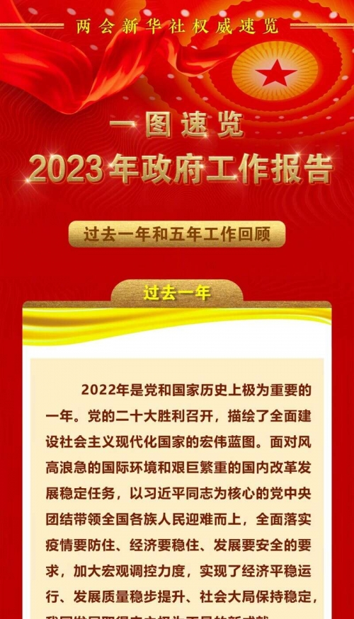 2023年正版资料免费大全下载2023年正版资料免费大全