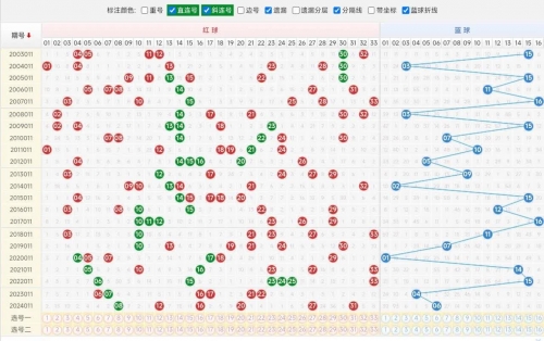 双色球号码分布图乐彩网图表工具双色球号码分布图揭秘-第2张图片