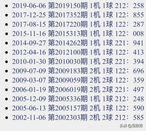 3D开机号试机号30期开奖结果分享3D开机号试机号30期开奖结果揭晓