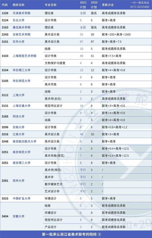 高考志愿填报最全知识点2021高考志愿填报最全知识点-第1张图片
