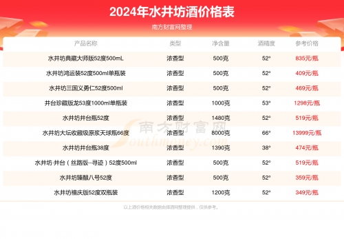 2024香港开奖记录查询表格介绍