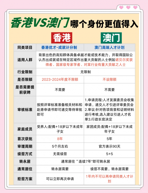 香港面积多少平方公里澳门面积多少平方公里
