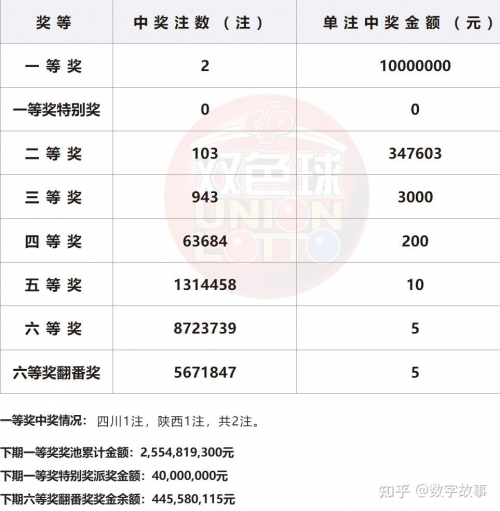 2024010期双色球开奖结果查询2024年第一期双色球开奖结果揭晓-第2张图片