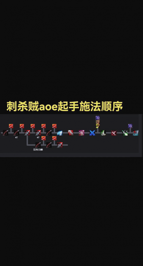 魔兽世界盗贼技能盗贼技能，解锁神秘力量-第2张图片