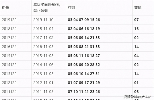 2019最快开奖结果2019最快开奖结果揭晓
