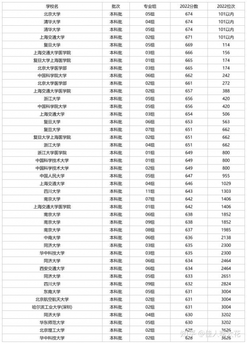 江苏高考三本分数线2023江苏高考三本分数线解析
