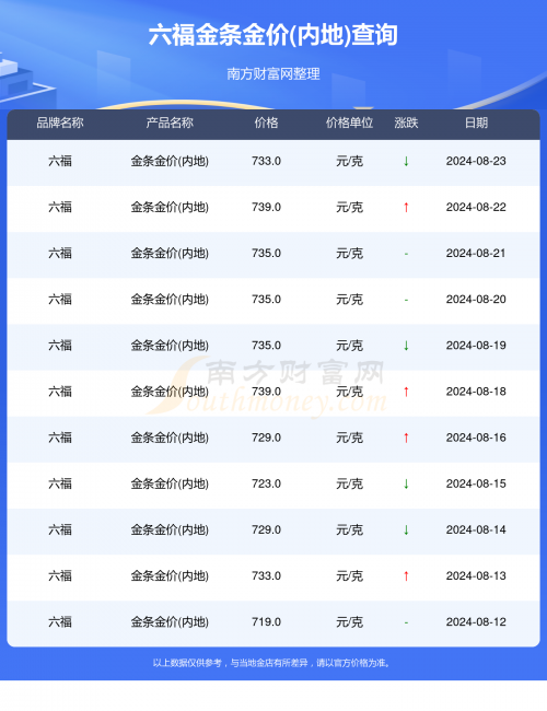 新奥门管家婆免费大全-第3张图片
