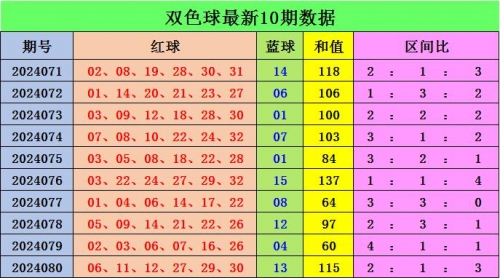 双色球蓝球预测专家最准确高手双色球蓝球预测-第2张图片
