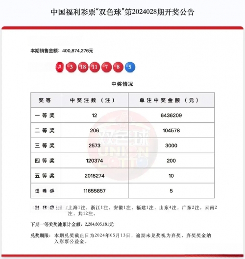 双色球蓝球预测专家最准确高手双色球蓝球预测