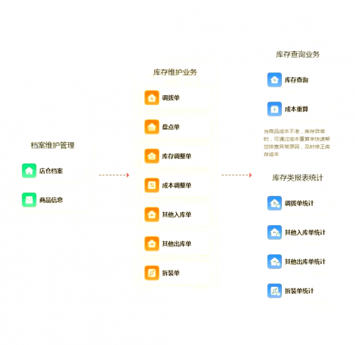 管家婆三肖一码一定中特，精准预测与决策支持