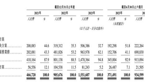 新澳资料免费长期公开吗？
