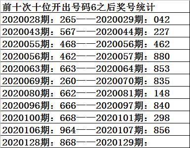 福彩3d新浪走势图，揭秘彩市动态-第3张图片