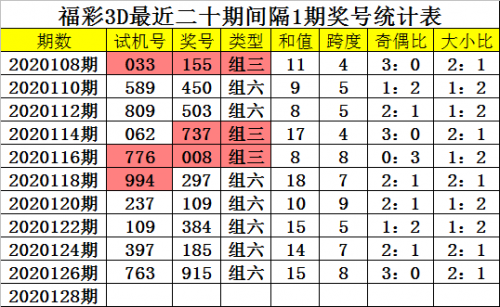福彩3d新浪走势图，揭秘彩市动态