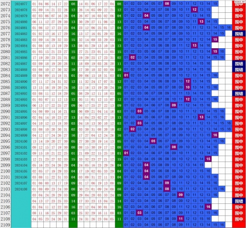 双色球最新新浪走势图表双色球最新新浪走势图分析-第2张图片