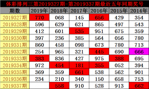 排列三走势图新浪网排列三走势图新浪网-第1张图片