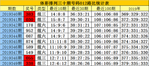 排列三走势图新浪网排列三走势图新浪网-第2张图片