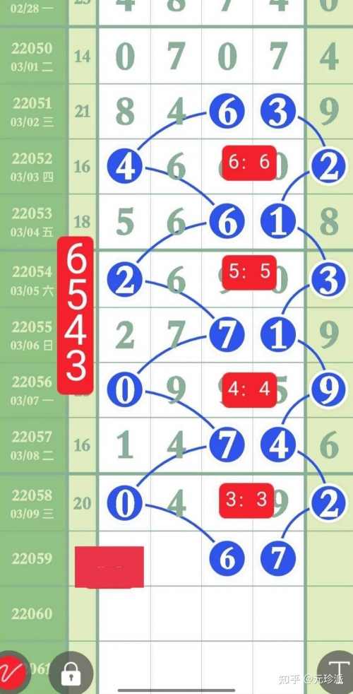 十一选五开奖结果走势图十一选五开奖结果走势图分析