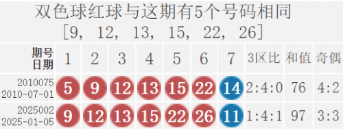 双色球开奖结果360走势图表双色球开奖结果揭晓，36号彩票-第2张图片