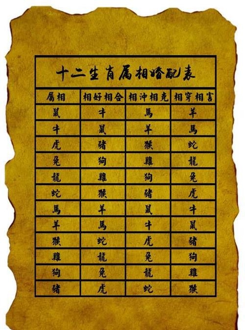 十二生肖排列顺序表