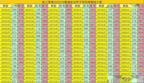 今天3D开机号和试机号揭晓