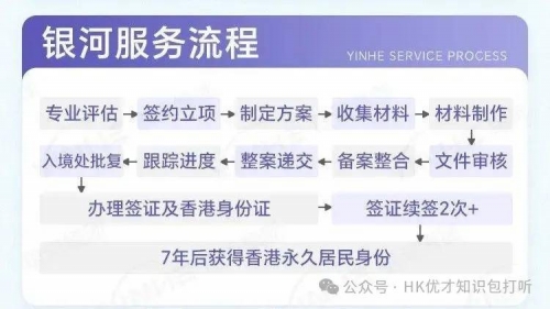香港技术移民政策有哪些香港技术移民政策解析-第1张图片