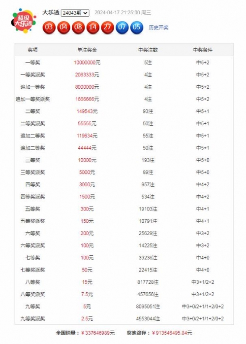 澳门一码一肖一特一中，2024年展望-第1张图片