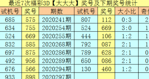 3d今天的开机号和试机号查询和值九点30今天3D开机号、试机号查询与值揭秘