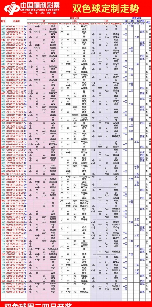 双色球基本走势图100期双色球基本走势图100期深度解析-第2张图片