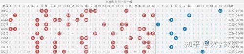 最新双色球开奖号码结果最新双色球开奖号码结果揭晓-第1张图片
