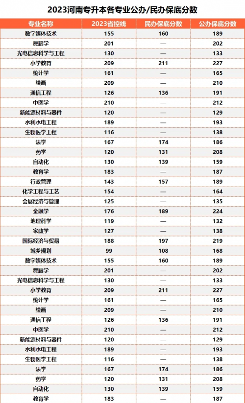 河南一本分数线2021，高考备考策略与策略-第1张图片