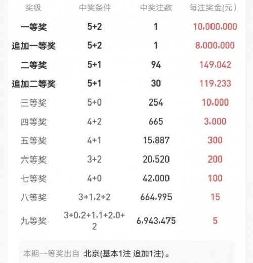 大乐透开奖号码最新查询结果大乐透开奖号码最新查询结果-第2张图片