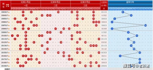 浙江12选五开奖走势图最新浙江12选五开奖走势图分析-第2张图片