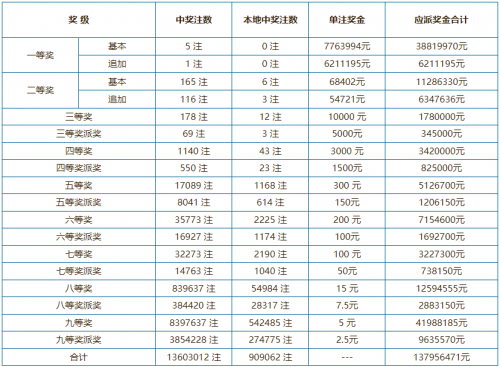 六开彩开奖现场直播开奖结果开1六开彩开奖现场直播与开奖结果揭晓-第3张图片