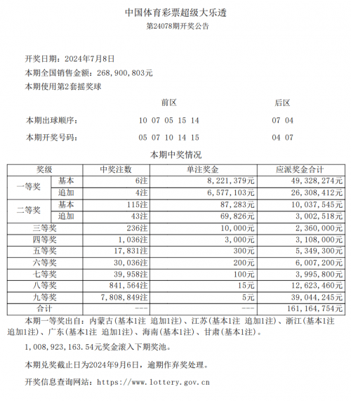 六开彩开奖现场直播开奖结果开1六开彩开奖现场直播与开奖结果揭晓-第2张图片
