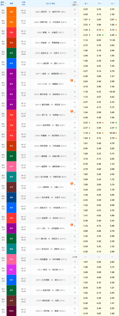 中国足彩网竞彩官网比分中国足彩网竞彩官网，探索竞彩世界的窗口-第3张图片