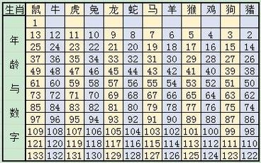 2024生肖排码表图2024生肖排码表图详解-第2张图片