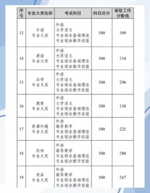 江苏高考三本分数线解析