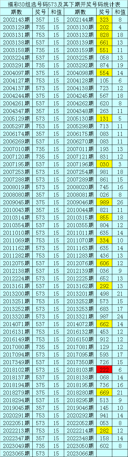 今天晚的3D开奖结果查询-第1张图片