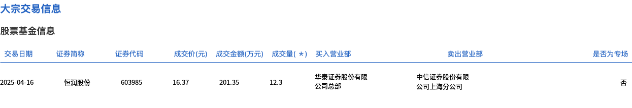 恒润股份恒润股份，深耕细作，稳健前行