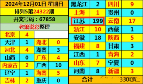 排列五开奖结果号码排列五开奖结果揭晓-第2张图片