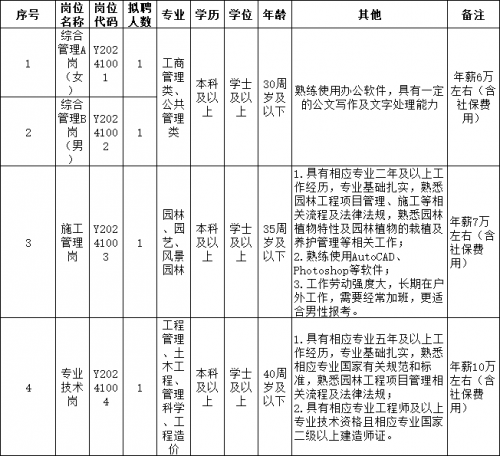 蚌埠论坛招聘蚌埠论坛招聘，开启您的职业之旅