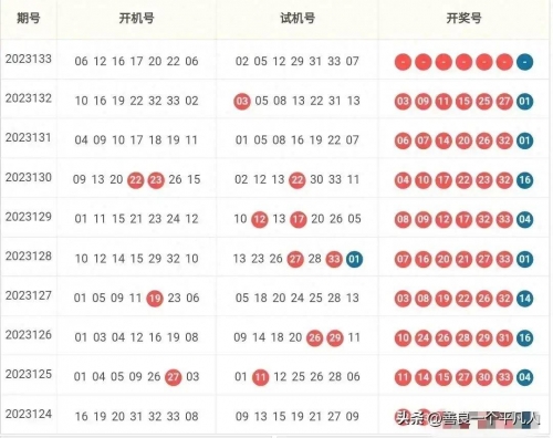 下一期双色球确定号码2024070下一期双色球确定号码揭晓-第2张图片